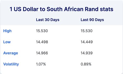 399.99 dollars in rands|399.99 USD to ZAR – US Dollars to Rands .